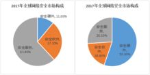 網絡安全競爭格局與核心賽道 聚焦14家網絡與信息安全軟件開發細分龍頭